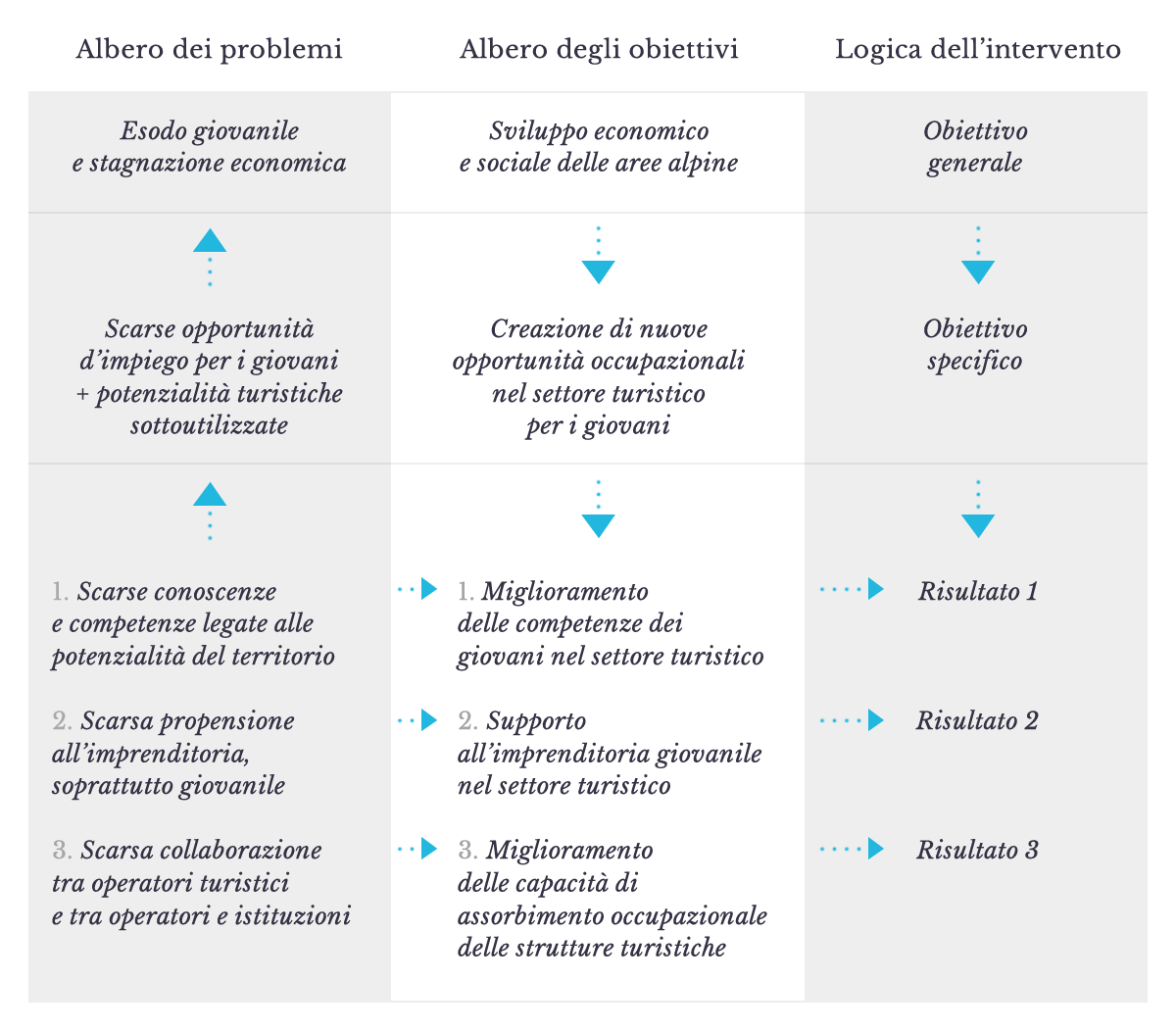 valore di un oggetto cruciverba
