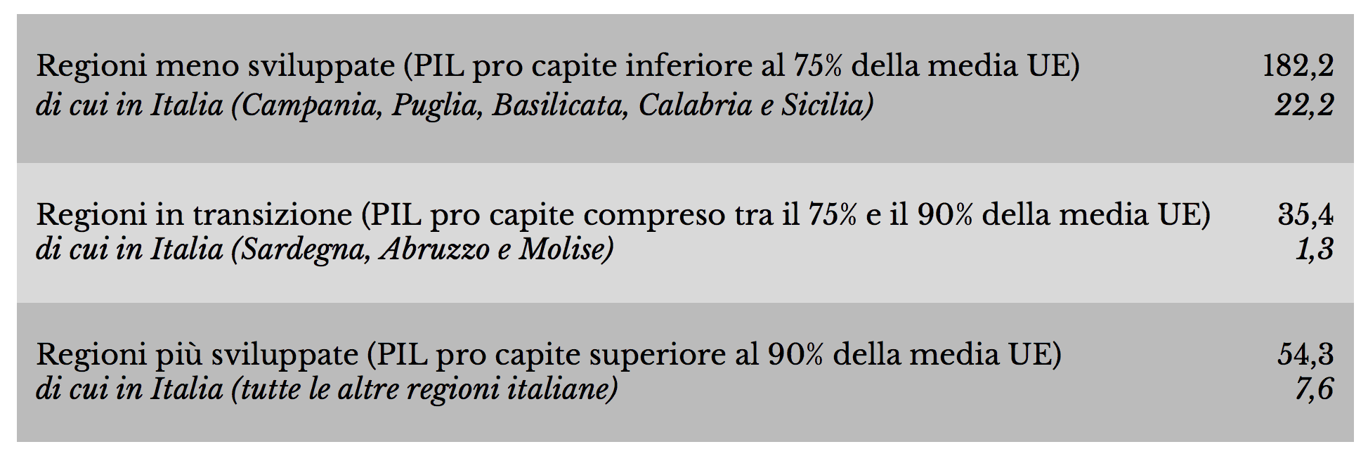 tabella-2-2