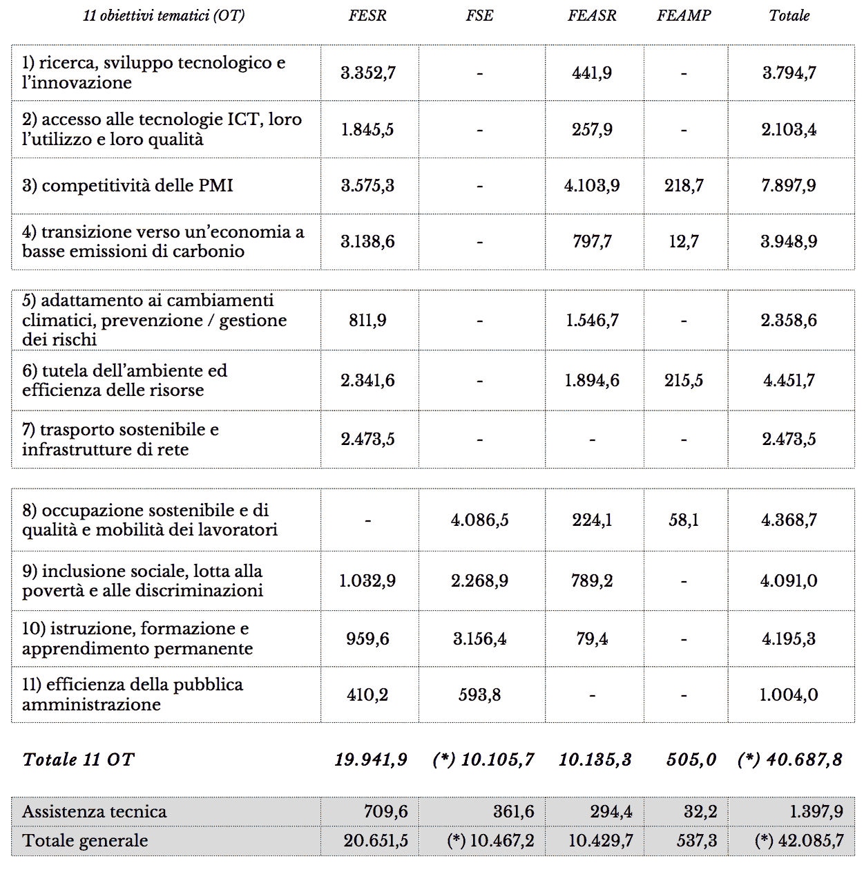 tabella-2-3