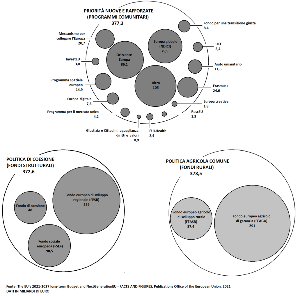 Guida all'Europrogettazione - Budgeting