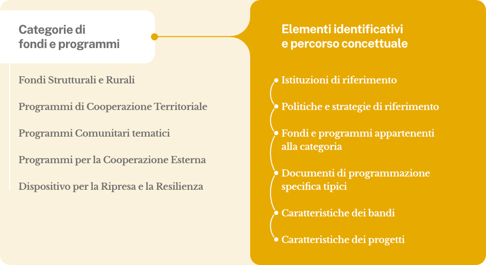 Tabella europrogettazione